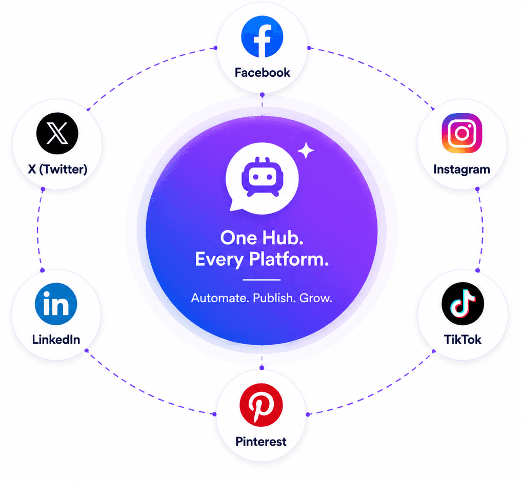 One Hub Every Platform