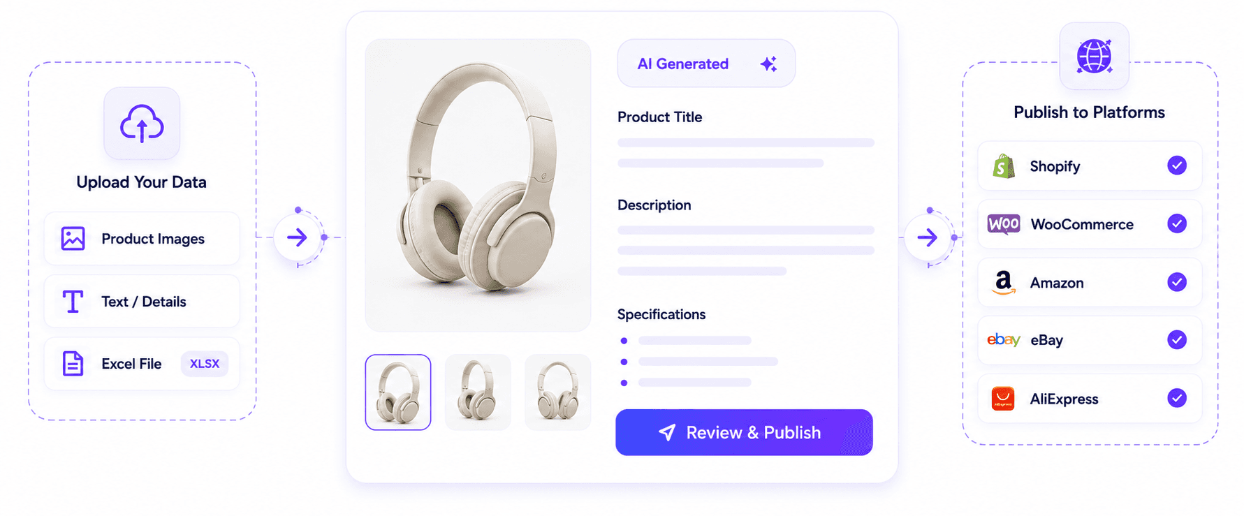 E-commerce workflow