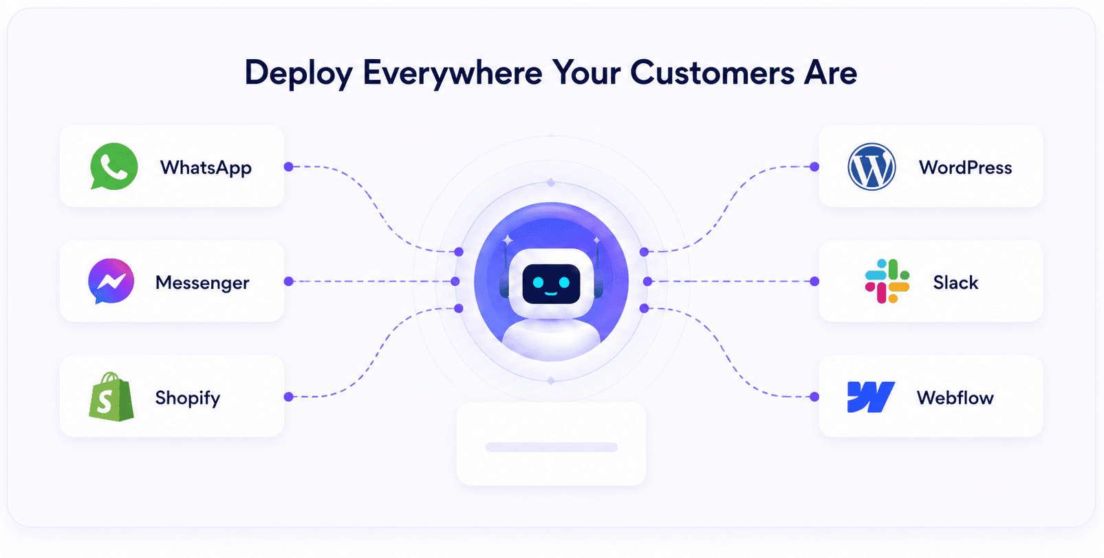Deploy everywhere your customers are
